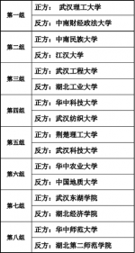 第九届武汉地区高校华语辩论锦标赛在我校圆满落幕 - 武汉纺织大学