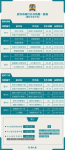 武汉将开通29条夜行公交线 110台车对接74个地铁站 - 新浪湖北