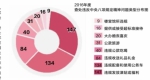 武汉去年处分2324人 6名局级干部因违反规定被处理 - 新浪湖北