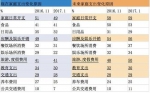 图表数据来源为交银中国财富景气指数 - 新浪湖北