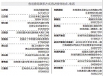 武汉15个作风巡查工作组进驻各区 联系方式公布重点巡查八大问题 - Hb.Xinhuanet.Com