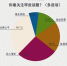 [两会]何事牵人心 社保最关情 - 总工会