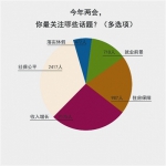 [两会]何事牵人心 社保最关情 - 总工会