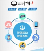 “北斗”推出全球首个高精度警保联动智能系统 - 武汉大学