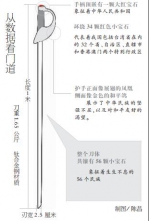 　　从数据看门道制图/陈昌 - 新浪湖北