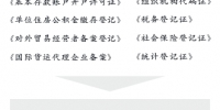 武汉实施"十证合一"登记 开公司3个工作日领取证照 - 新浪湖北