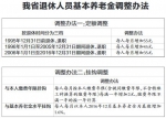 湖北退休人员养老金上调5.5% 500多万人可以多领钱 - 新浪湖北