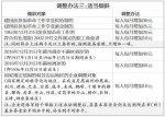 湖北退休人员养老金上调5.5% 500多万人可以多领钱 - 新浪湖北