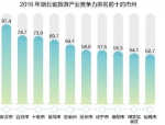 2016年湖北省旅游发展评价报告（摘要） - 旅游局