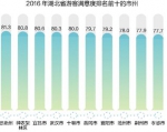 2016年湖北省旅游发展评价报告（摘要） - 旅游局