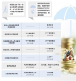 中国养老保险覆盖人群全球最多 服务体系基本成型 - 财政厅
