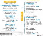 29.3℃！武汉昨天低温创全国第二高 - 新浪湖北