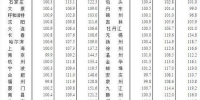 武汉新房销售价四连涨 涨幅居15个重点城市第三 - 新浪湖北