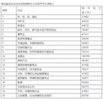 武汉：科研企业员工成12万申报主力 - 新浪湖北