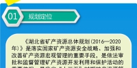 《湖北省矿产资源总体规划（2016-2020年）》图解 - 国土资源厅