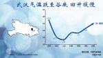 湖北气温明起反弹回升 未来三天西部持续阴雨 - 新浪湖北