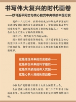 [媒体]书写伟大复兴的时代画卷——以习近平同志为核心的党中央领航中国纪实 - 总工会