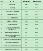 湖北要发2.57亿补贴 这208家企业都有份 - 新浪湖北