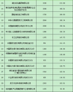 湖北要发2.57亿补贴 这208家企业都有份 - 新浪湖北