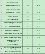 湖北要发2.57亿补贴 这208家企业都有份 - 新浪湖北