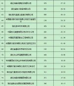 湖北要发2.57亿补贴 这208家企业都有份 - 新浪湖北