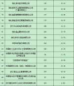 湖北要发2.57亿补贴 这208家企业都有份 - 新浪湖北