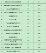 湖北要发2.57亿补贴 这208家企业都有份 - 新浪湖北