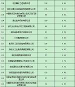 湖北要发2.57亿补贴 这208家企业都有份 - 新浪湖北