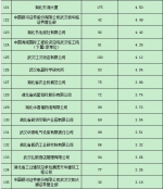 湖北要发2.57亿补贴 这208家企业都有份 - 新浪湖北