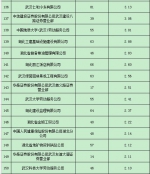 湖北要发2.57亿补贴 这208家企业都有份 - 新浪湖北