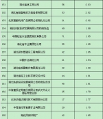 湖北要发2.57亿补贴 这208家企业都有份 - 新浪湖北