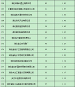 湖北要发2.57亿补贴 这208家企业都有份 - 新浪湖北