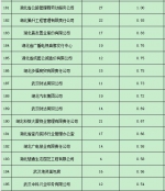 湖北要发2.57亿补贴 这208家企业都有份 - 新浪湖北