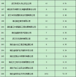 湖北要发2.57亿补贴 这208家企业都有份 - 新浪湖北