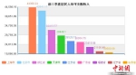 31省份前三季度人均可支配收入出炉 京沪超4万元 - 财政厅