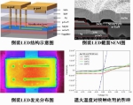 倒装结构发光二极管芯片研究取得新进展 - 武汉大学