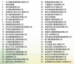 2017湖北民企百强公布 九州通连续三年居榜首(榜单) - 新浪湖北
