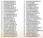 2017湖北民企百强公布 九州通连续三年居榜首(榜单) - 新浪湖北