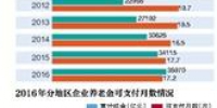 近日，人社部社保事业管理中心发布《中国社会保险年度发展报告2016》。 - 新浪湖北