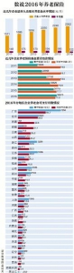 近日，人社部社保事业管理中心发布《中国社会保险年度发展报告2016》。 - 新浪湖北