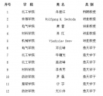 学校新增12名“楚天学者”和2个“楚天学者计划”设岗学科 - 武汉纺织大学