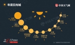 2017城市天气之最榜单：武汉没成火炉却变湿冷之城 - 新浪湖北