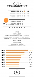 最新中国城市排名出炉：武汉"新一线"城市排名第三 - 新浪湖北