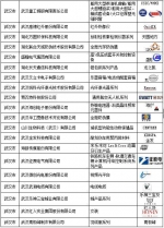2017年度湖北名牌名单公布 武汉71家企业上榜 - 新浪湖北