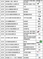 2017年度湖北名牌名单公布 武汉71家企业上榜 - 新浪湖北