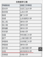 刘侃教授入选2017年中国高被引学者榜单 - 武汉纺织大学