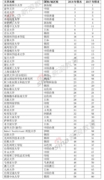 2018年亚洲大学排名发布 武大进入百强排第45位 - 新浪湖北