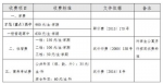 武汉春季学校收费项目及标准出台 违规可投诉 - 新浪湖北