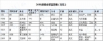 2018胡润全球富豪榜发布 23位湖北企业家上榜(名单) - 新浪湖北