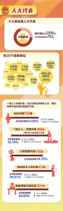图表来源：人民日报微信公众号 - 新浪湖北